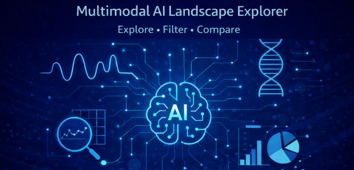 Multimodal AI Landscape Explorer
